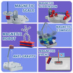 Magnet Lab