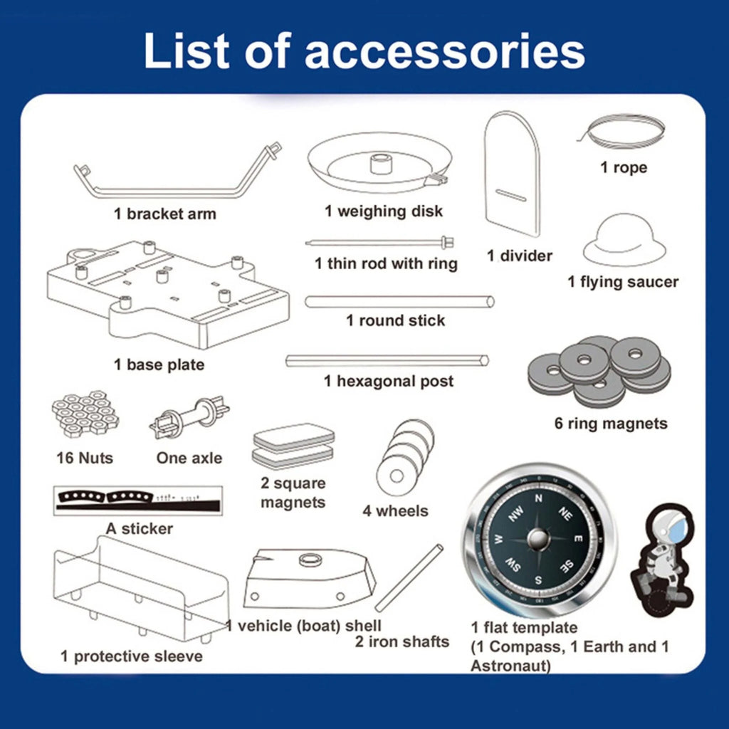 Magnet Lab