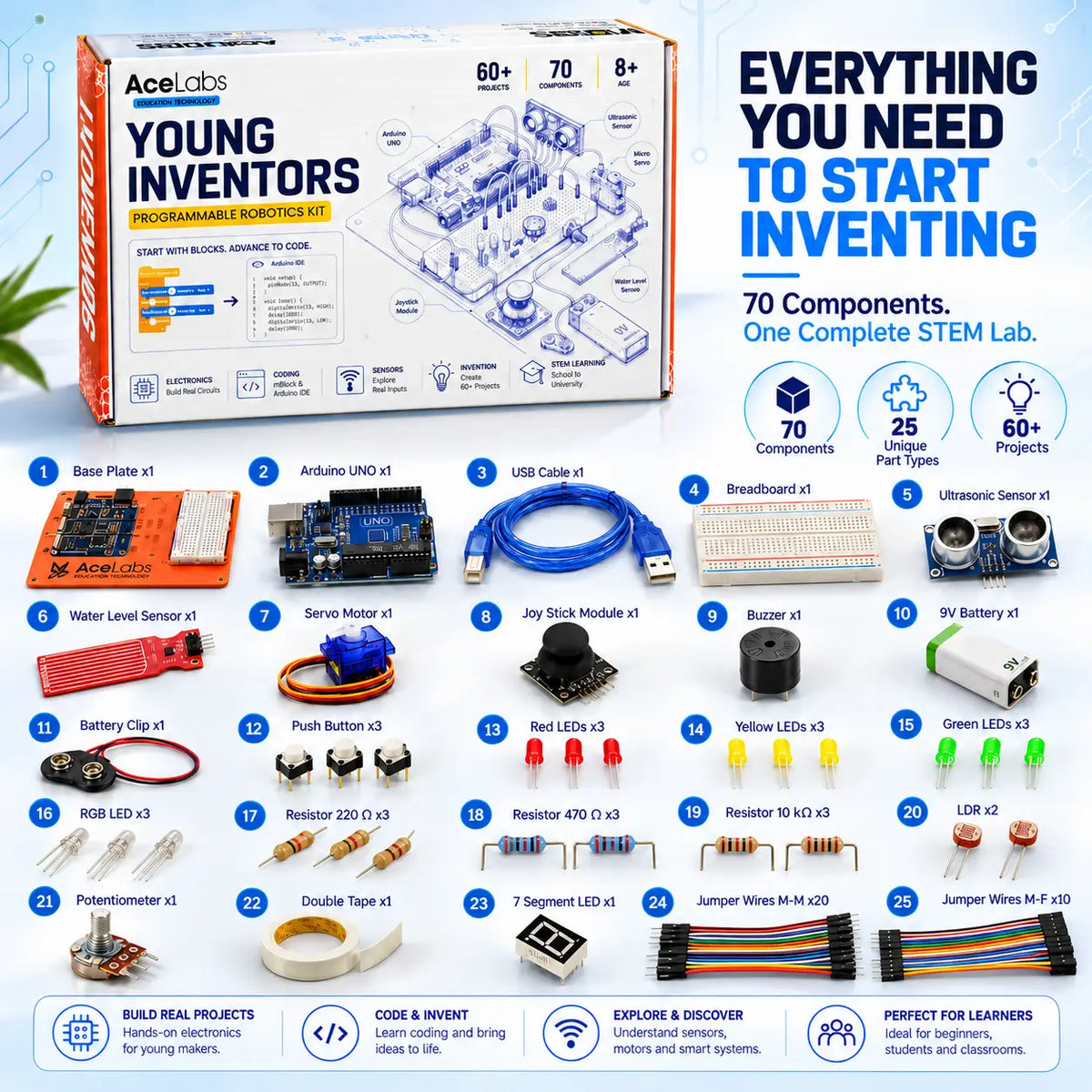 Young Inventors Kit