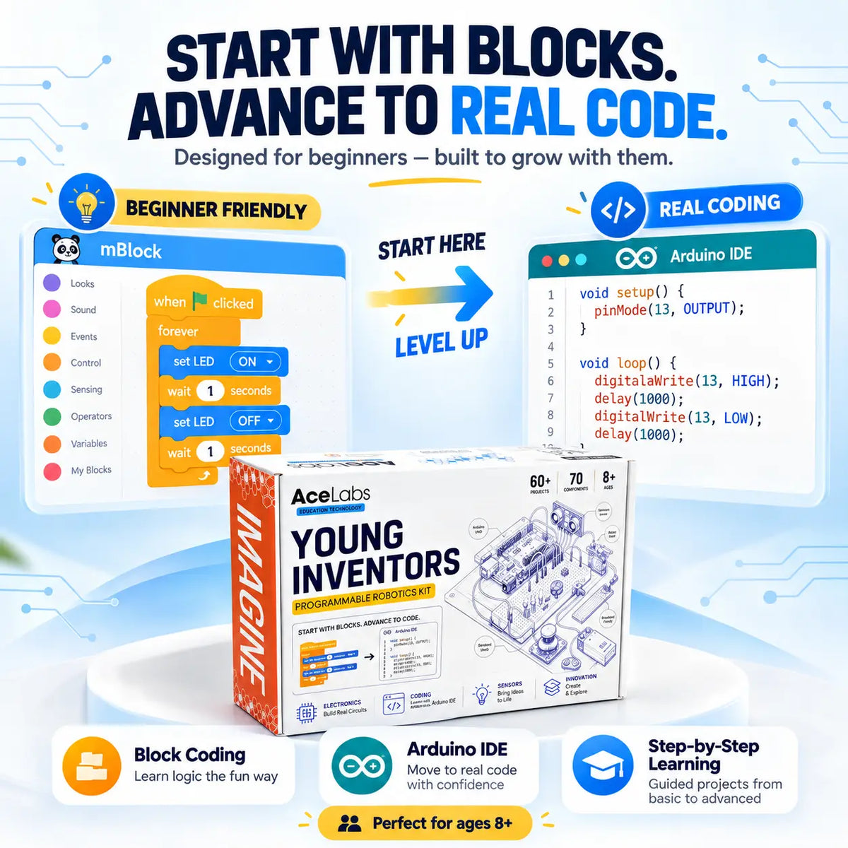 Young Inventors Kit