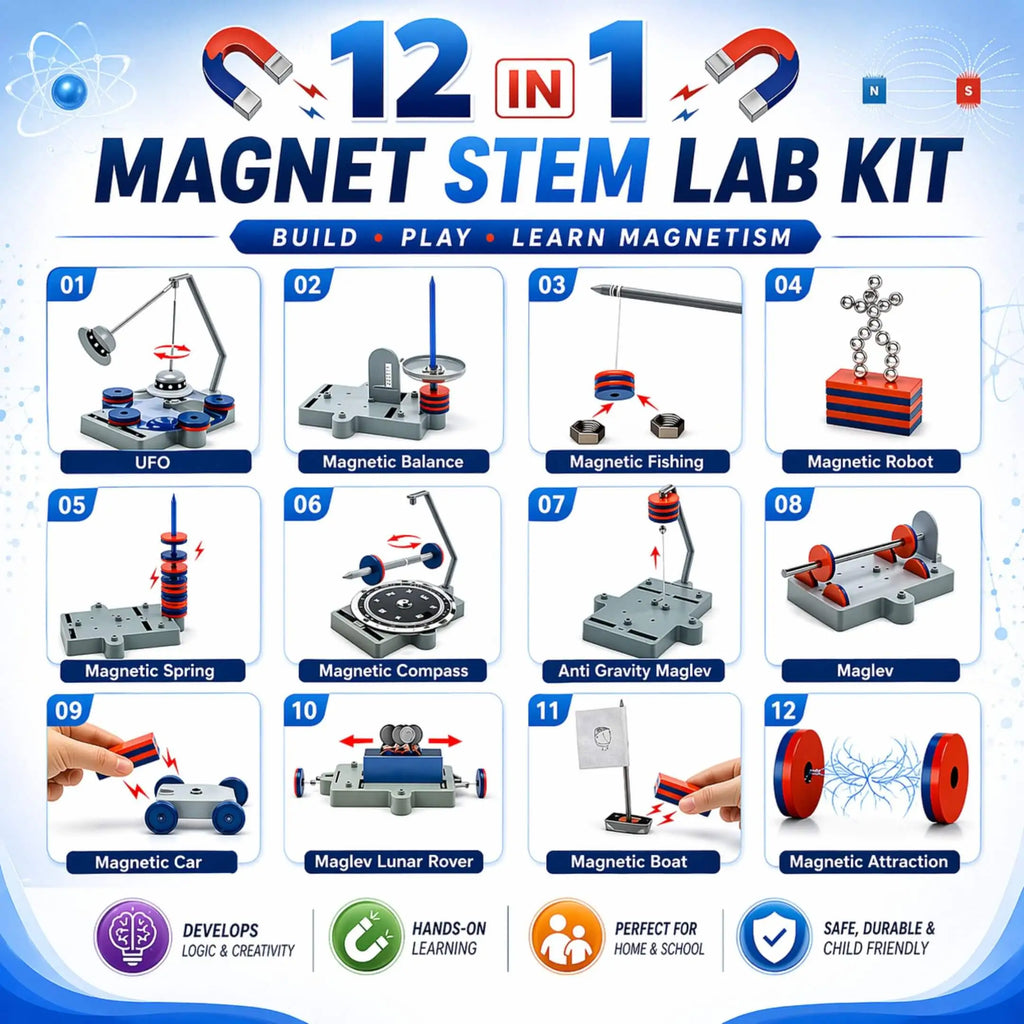 Magnet Lab – AceLabs Education Technology